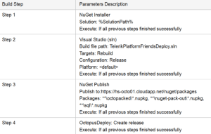 BuildStepsInTeamCity